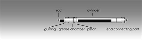 Gas Traction Springs | Gemini Gas Springs Inc.