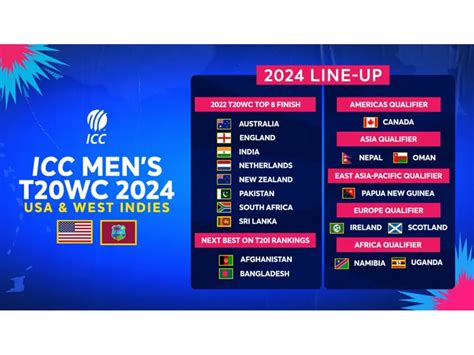 Full List Of All 20 Teams Who Have Qualified For ICC Men's T20 World ...