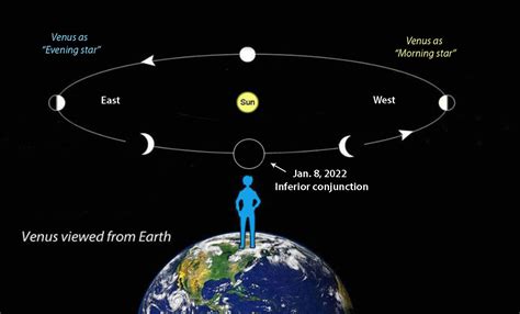 Venus Farewell, Moonless Skies for the Quadrantids - the black hole