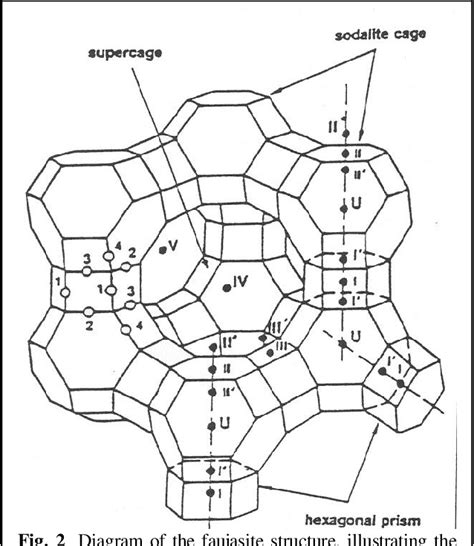 Figure 2 from CRYSTAL STRUCTURE OF ZEOLITE Y AS A FUNCTION OF ION EXCHANGE | Semantic Scholar