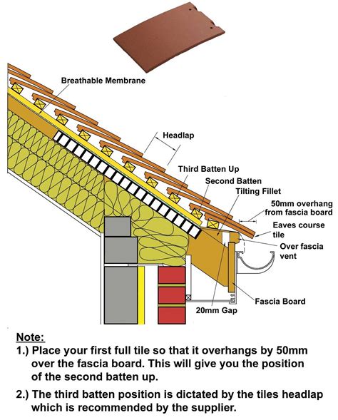 How to fit plain roof tiles? - Wonkee Donkee Tools