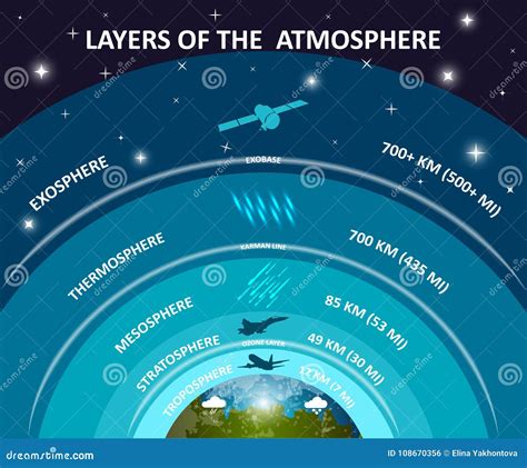 Troposphere Stock Illustrations – 208 Troposphere Stock Illustrations ...