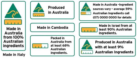 Country Of Origin Labelling Made Easy | Evolve Brand Design