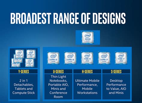 Intel Launches Skylake: 6th Generation Core Processors - PC Perspective