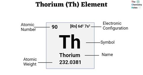 What Is the Atomic Number of Thorium - A Sustainable Pathway to a Low-Carbon Future