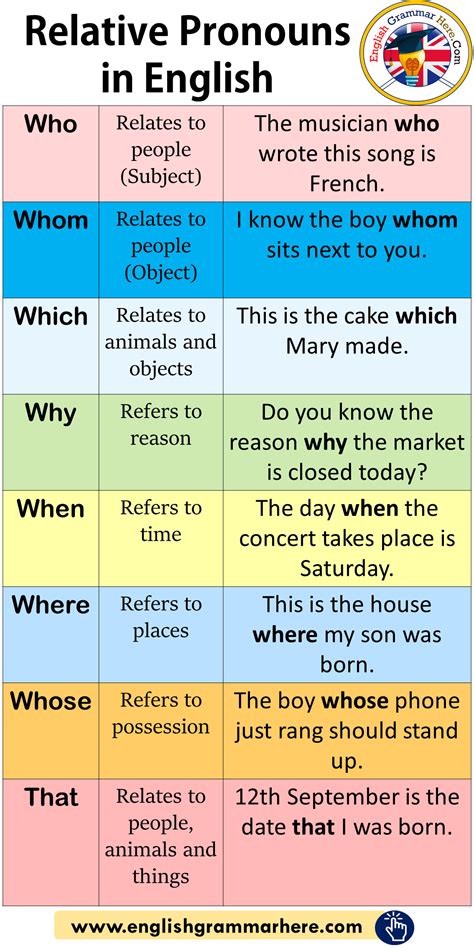 Pronouns Archives - English Grammar Here