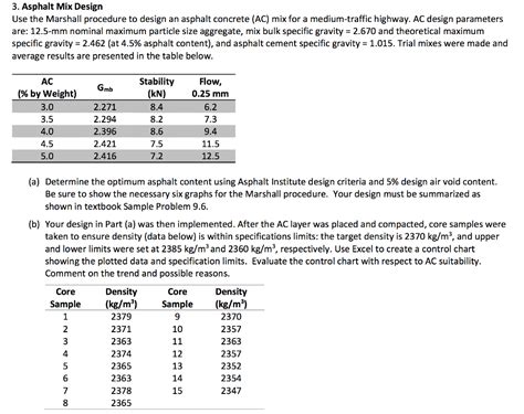 Solved ASPHALT MIX DESIGN Use the Marshall procedure to | Chegg.com