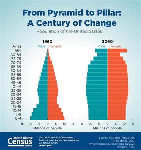 Are We Facing an Aging Crisis? - A Wealth of Common Sense