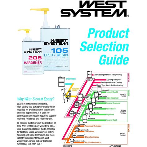 Shop for West System, Slow Epoxy Hardener - 206, 206-A