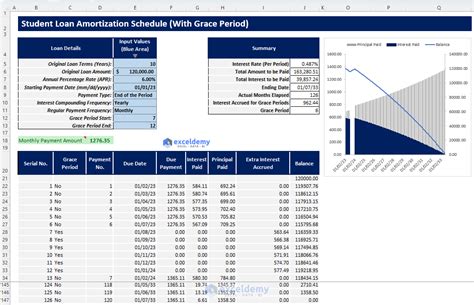 How to Use the Excel Student Loan Amortization Schedule [Free Download] - ExcelDemy