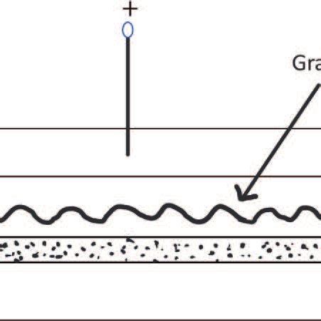 DFB laser structure [3]. | Download Scientific Diagram