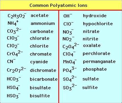 gen chem 1: ch.1-4 things to memorize Flashcards | Quizlet