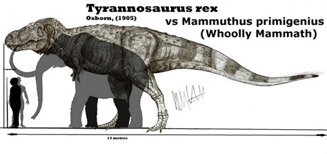 In Mammoth vs T-Rex we’re the wrong size | Fandom