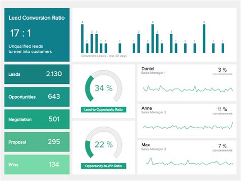 Real Time Dashboards - Explore 90+ Live Dashboard Examples | Dashboard ...