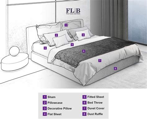 A Complete Guide to Bedding Essentials - FLandB.com