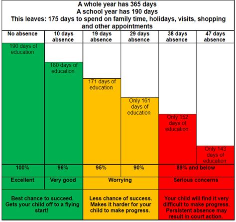 Attendance & Punctuality - John Perry Primary School