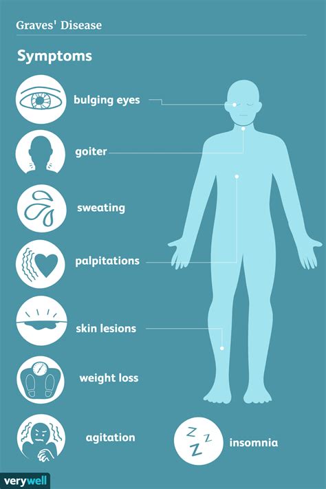 Graves' Disease: Overview and More