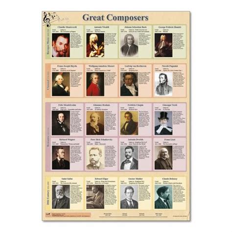 Composers poster