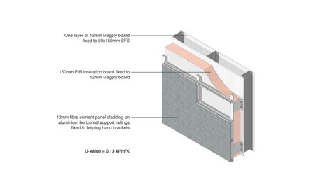 Rainscreen Cladding | Magply