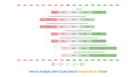 Analyzing Likert Scale Data In Excel Riset - Riset