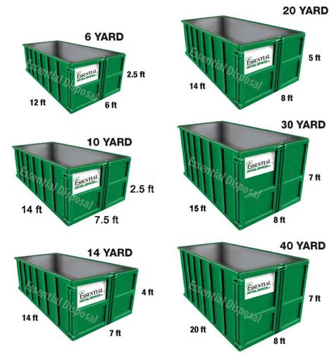 Dumpster Rental Prices & Sizes Toronto & GTA | Essential Disposal