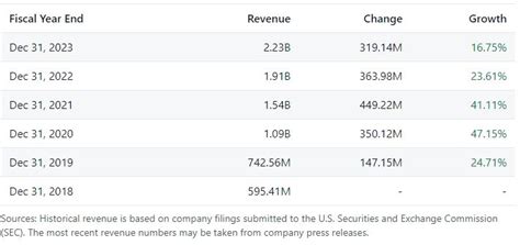 Palantir Stock price Prediction 2025 | Palantir Stock price target 2025 ...