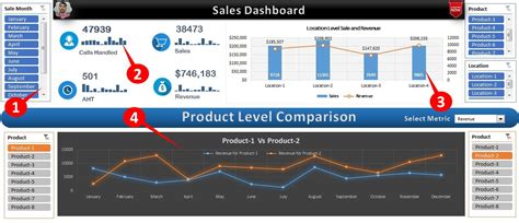 Sales Dashboard in Excel - PK: An Excel Expert