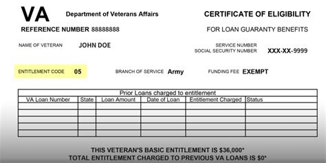 Va Certificate Of Eligibility For Gi Bill