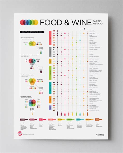 Food and Wine Pairing Basics (Start Here!) | Wine Folly