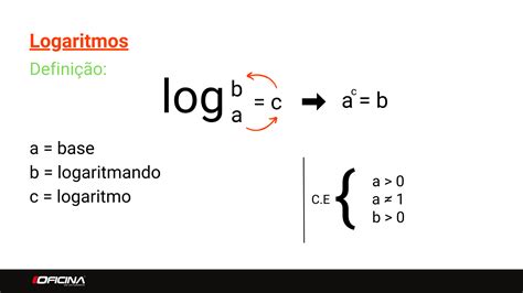 Logaritmo: Passo a passo para aprender a calcular Log de jeito fácil
