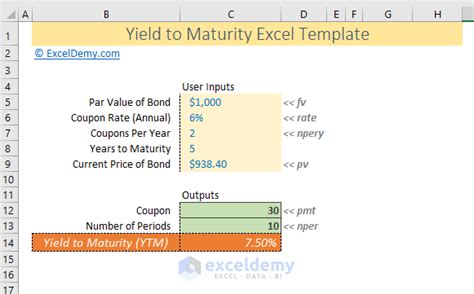 How to calculate yield to maturity in Excel (Free Excel Template)