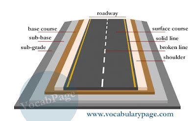 Road construction vocabulary