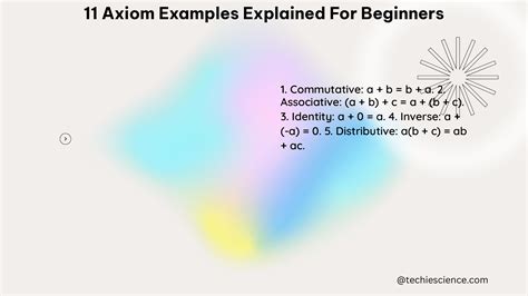 11 Axiom Examples (Explained for Beginner's)