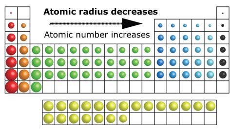 Atomic Radius Periodic Table Trend | Cabinets Matttroy