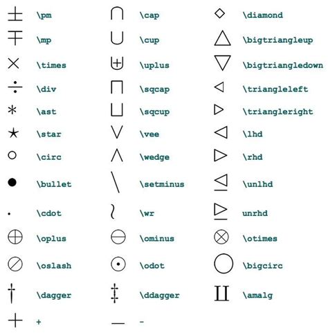 Latex math, Symbols, Math methods