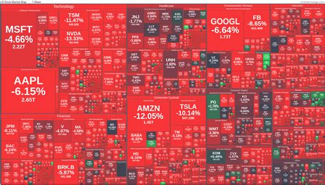 US Market Map for the week ending Jan 21st: straight up not having a good time : r/StockMarket