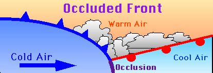 411C: M4, U2, P5: Occluded Fronts