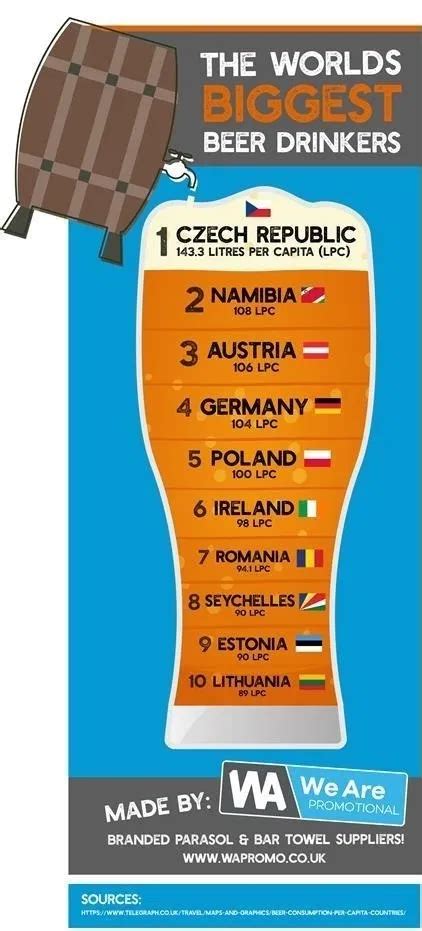 World’s Top 10 Beer Drinking Countries | Drinking beer, Beer, Beer facts