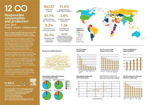 SDG Graphics | Page 2 | Sustainable Development Goals - Resource Centre