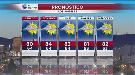 El clima en Los Ángeles para el feriado - Univision