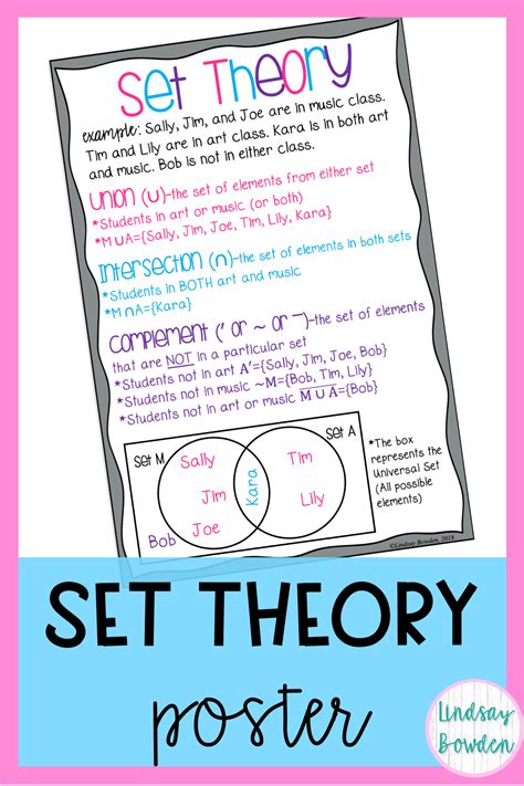 Probability: Set Theory Poster | Math posters high school, Math centers middle school, Geometry ...