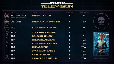 Complete known schedule of the upcoming Star Wars shows : r ...