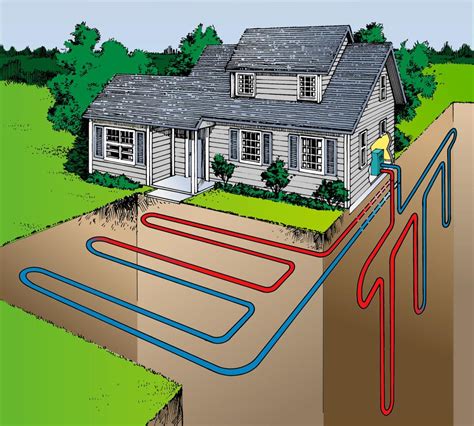 What Is A Geothermal Heat Pump? How A Heat Pump Works - HubPages