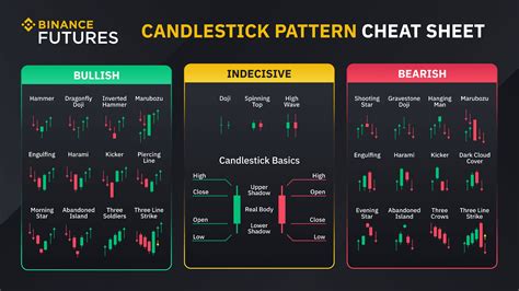 Four-Step Checklist Before Entering Any Crypto Trade | Binance Blog