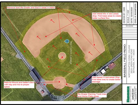 NHCC-Baseball-Field-Plan - Hummer Turfgrass Systems, Inc.