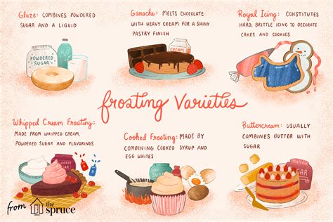 The Ultimate Guide to Different Types of Frosting