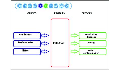 A cause-and-effect graphic organizer | Download Scientific Diagram