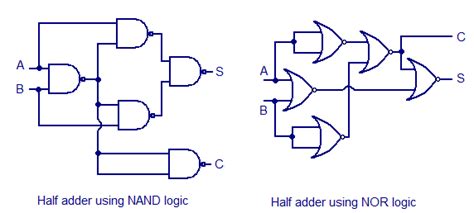 Half adder circuit ,theory and working. Truth table , schematic realization