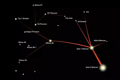 Zeta Reticuli | Star Facts