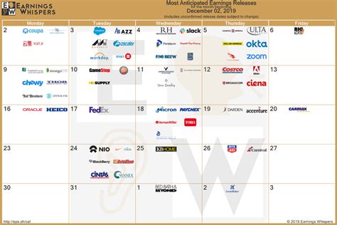 Earnings Calendar November 2022 | March Calendar 2022